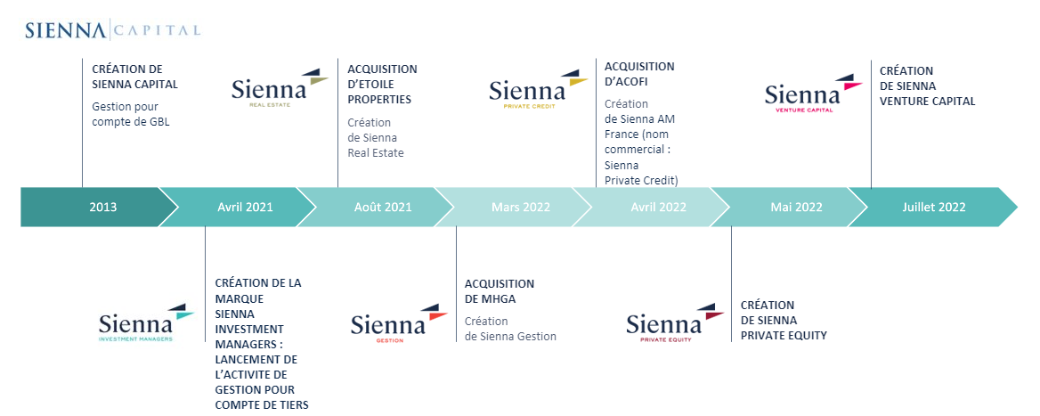 Sienna Im Timeline Website Fr